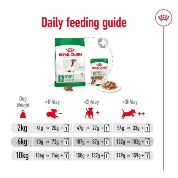 Royal Canin Mini Adult 8+ Online