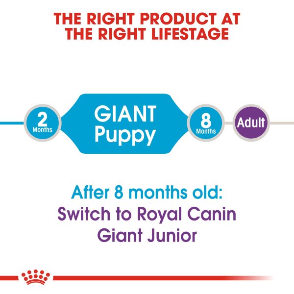 Royal Canin - Giant - Puppy Hot on Sale