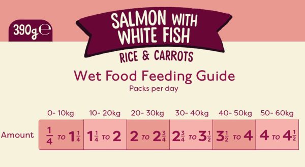 Nature Diet Feel Good Salmon Online now