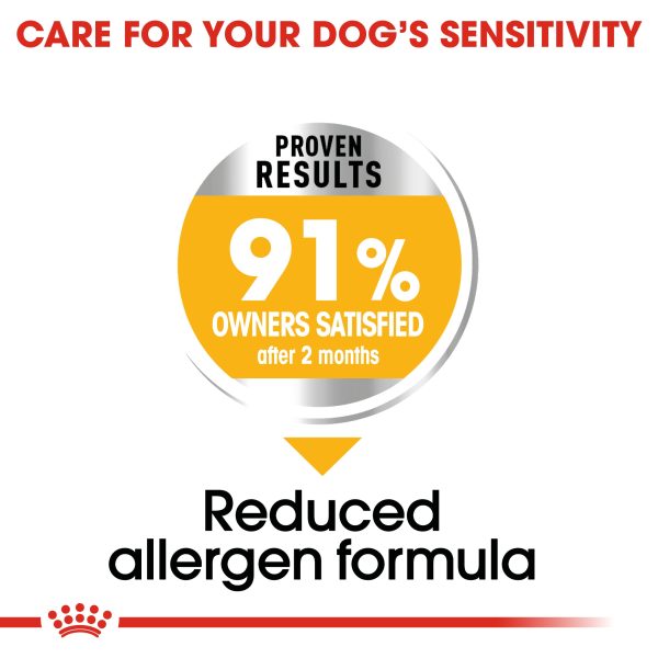 Royal Canin Medium Dermacomfort Online now