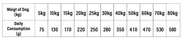 Carnilove Fresh - Chicken & Rabbit - Adult For Sale